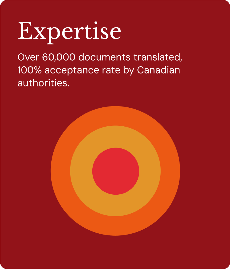 Expertise - Over Over 60,000 documents translated, 100% acceptance rate by Canadian authorities. Expertise - Over Over 60,000 documents translated, 100% acceptance rate by Canadian authorities.